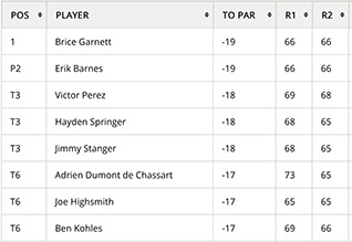 2024 Puerto Rico Open final results: Prize money payout, leaderboard and how much each golfer won